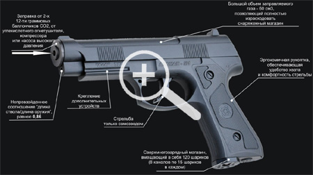 Пневматический пистолет Атаман-М1 купить